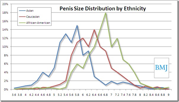 penis-size-chart-by-ethnicity